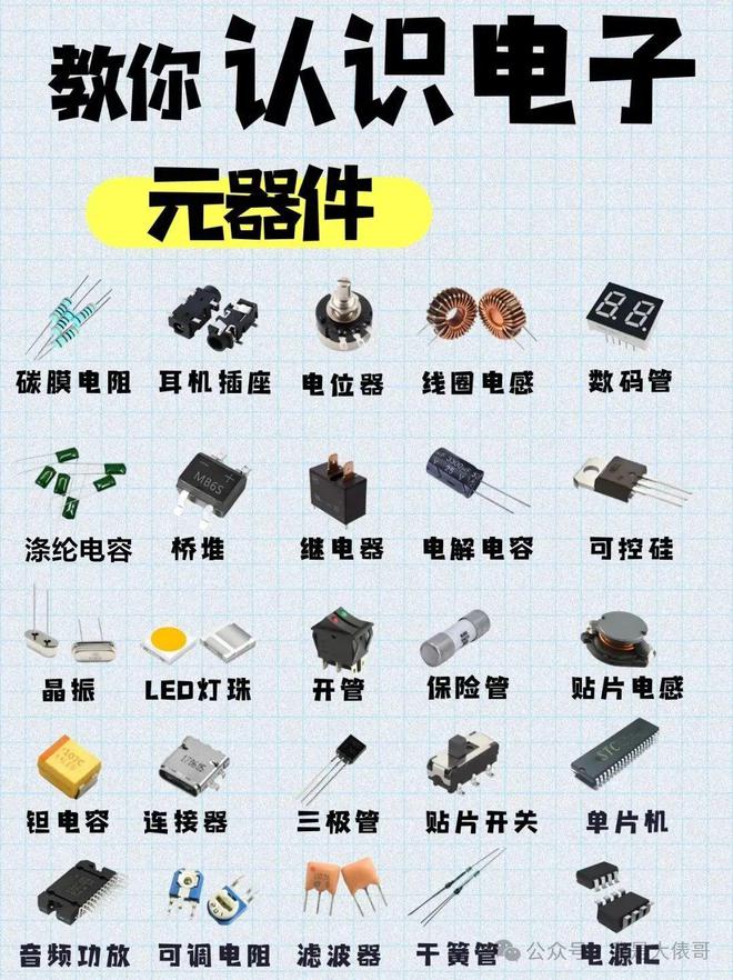{“title”: “25个常见电子元件，新手电工必备知识”, “content”: “电子元件是电子电路的基本组成部分，对于新手电工而言，掌握常见元件的识别、功能与检测方法，是搭建、调试和维修电路的基础。“电子元件”种类繁多，本文整理25个最常见的电子元件，涵盖电阻、电容、二极管等基础元器件，供初学者系统学习。